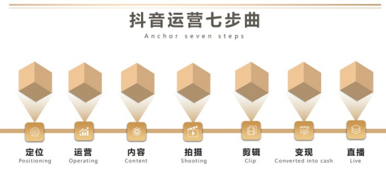 抖?怎么卡直播?場(chǎng)