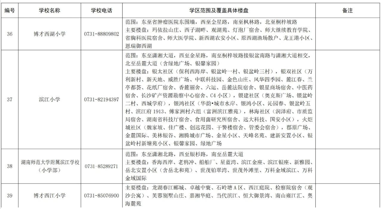 關(guān)于2024年湖南湘江新區(qū)公辦小學(xué)學(xué)區(qū)范圍及覆蓋具體樓盤信息的公告