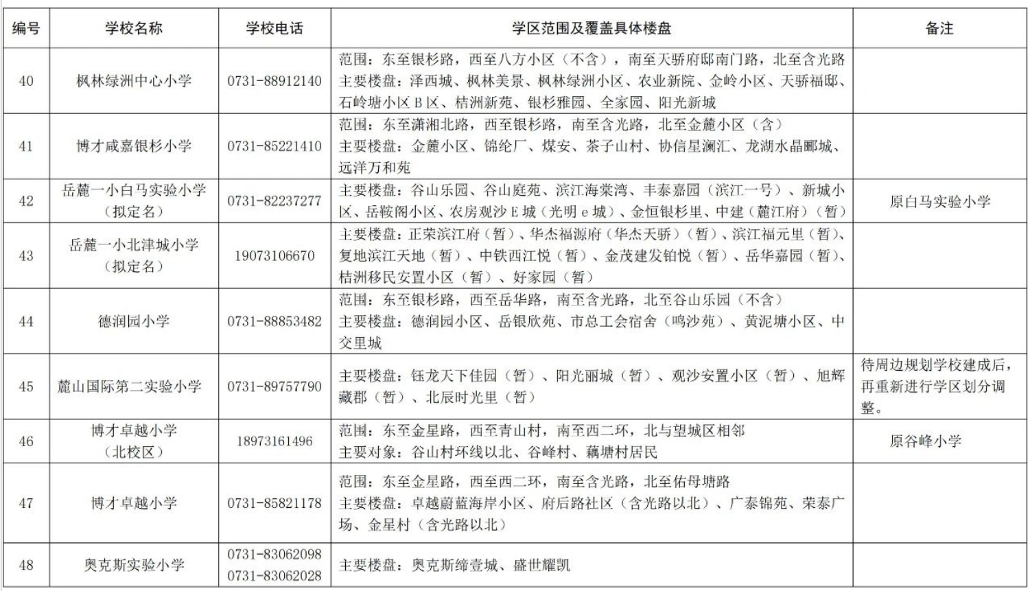關(guān)于2024年湖南湘江新區(qū)公辦小學(xué)學(xué)區(qū)范圍及覆蓋具體樓盤信息的公告