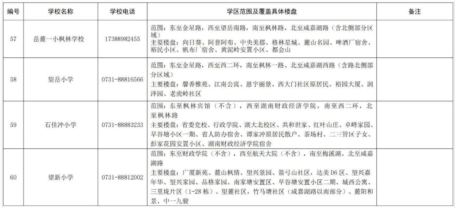 關(guān)于2024年湖南湘江新區(qū)公辦小學(xué)學(xué)區(qū)范圍及覆蓋具體樓盤信息的公告