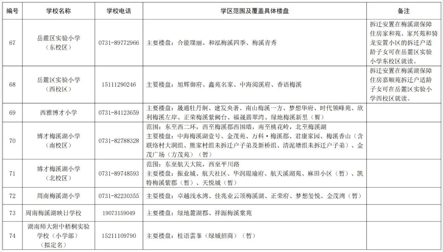 關(guān)于2024年湖南湘江新區(qū)公辦小學(xué)學(xué)區(qū)范圍及覆蓋具體樓盤信息的公告