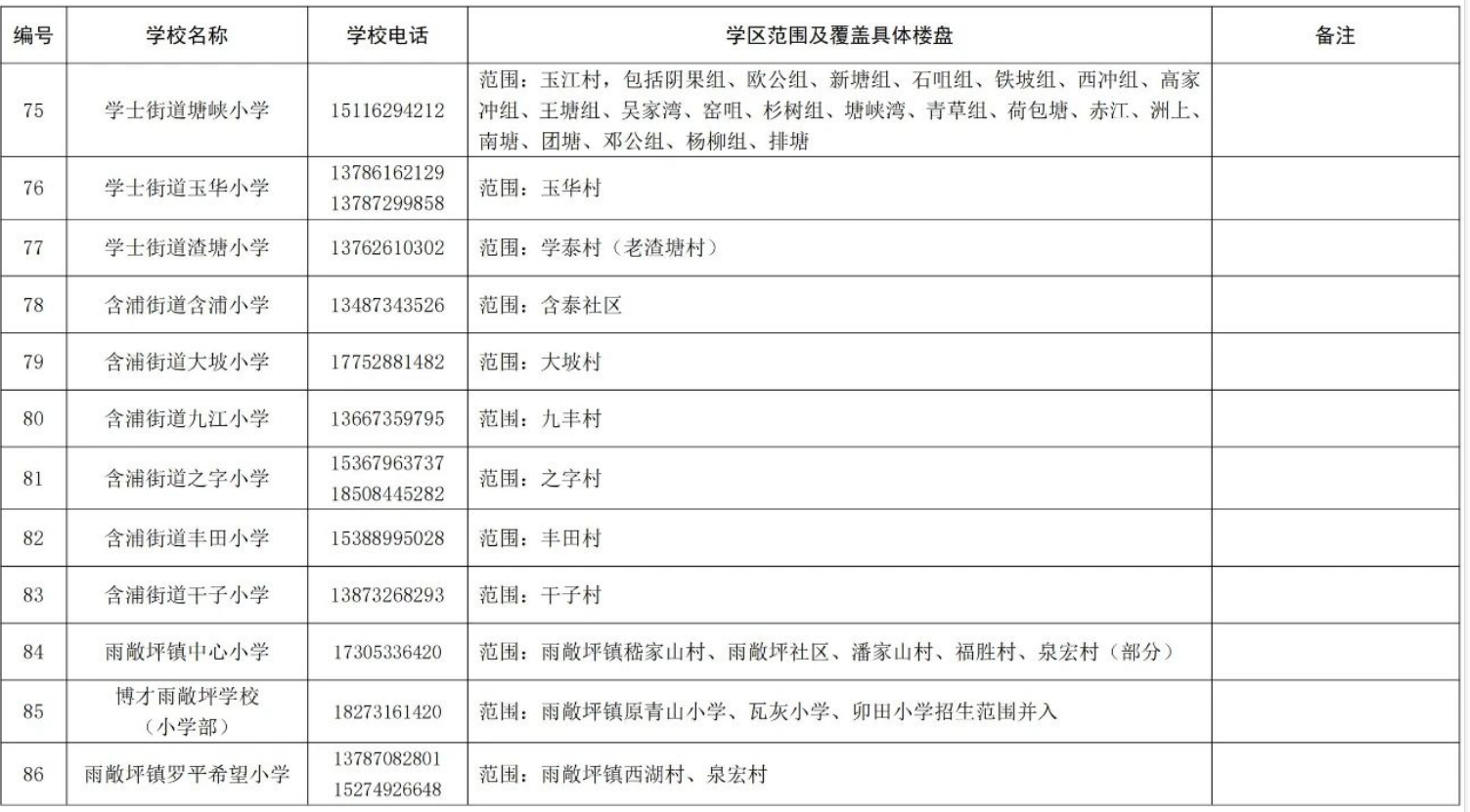 關(guān)于2024年湖南湘江新區(qū)公辦小學(xué)學(xué)區(qū)范圍及覆蓋具體樓盤信息的公告