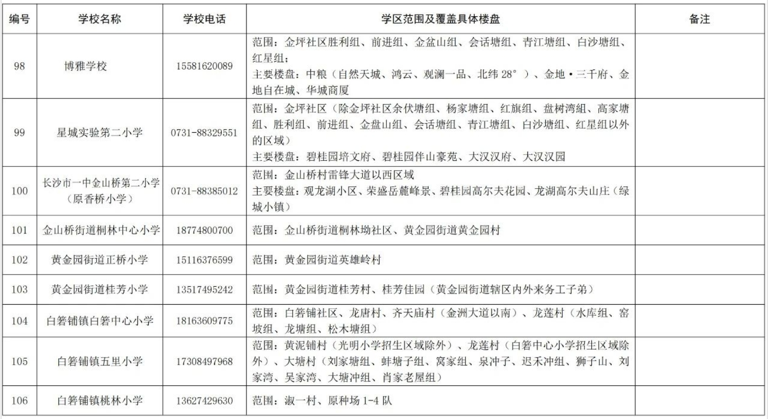 關(guān)于2024年湖南湘江新區(qū)公辦小學(xué)學(xué)區(qū)范圍及覆蓋具體樓盤信息的公告