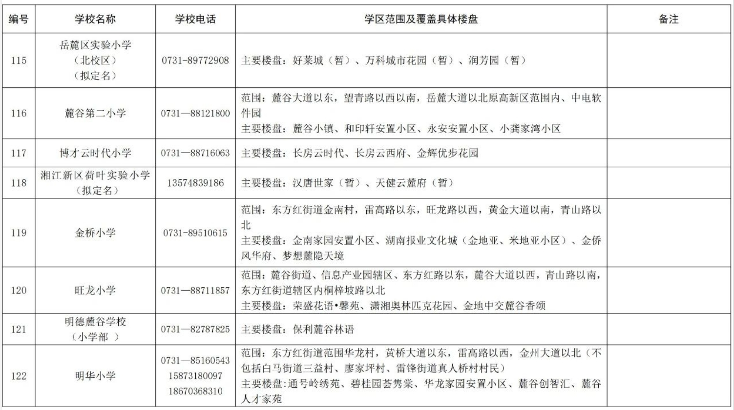 關(guān)于2024年湖南湘江新區(qū)公辦小學(xué)學(xué)區(qū)范圍及覆蓋具體樓盤信息的公告