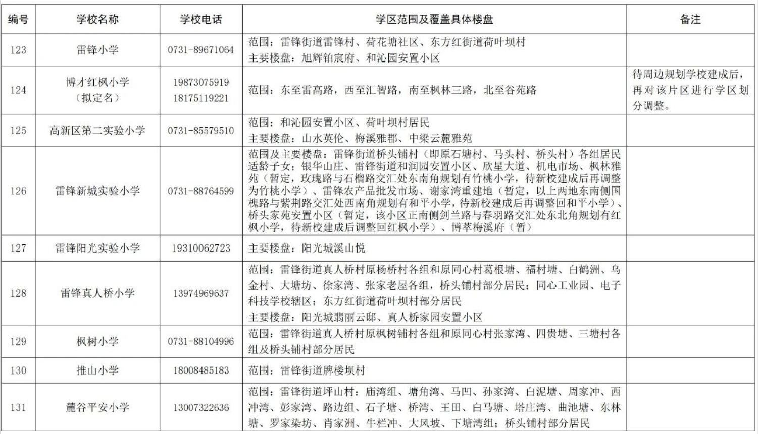 關(guān)于2024年湖南湘江新區(qū)公辦小學(xué)學(xué)區(qū)范圍及覆蓋具體樓盤信息的公告