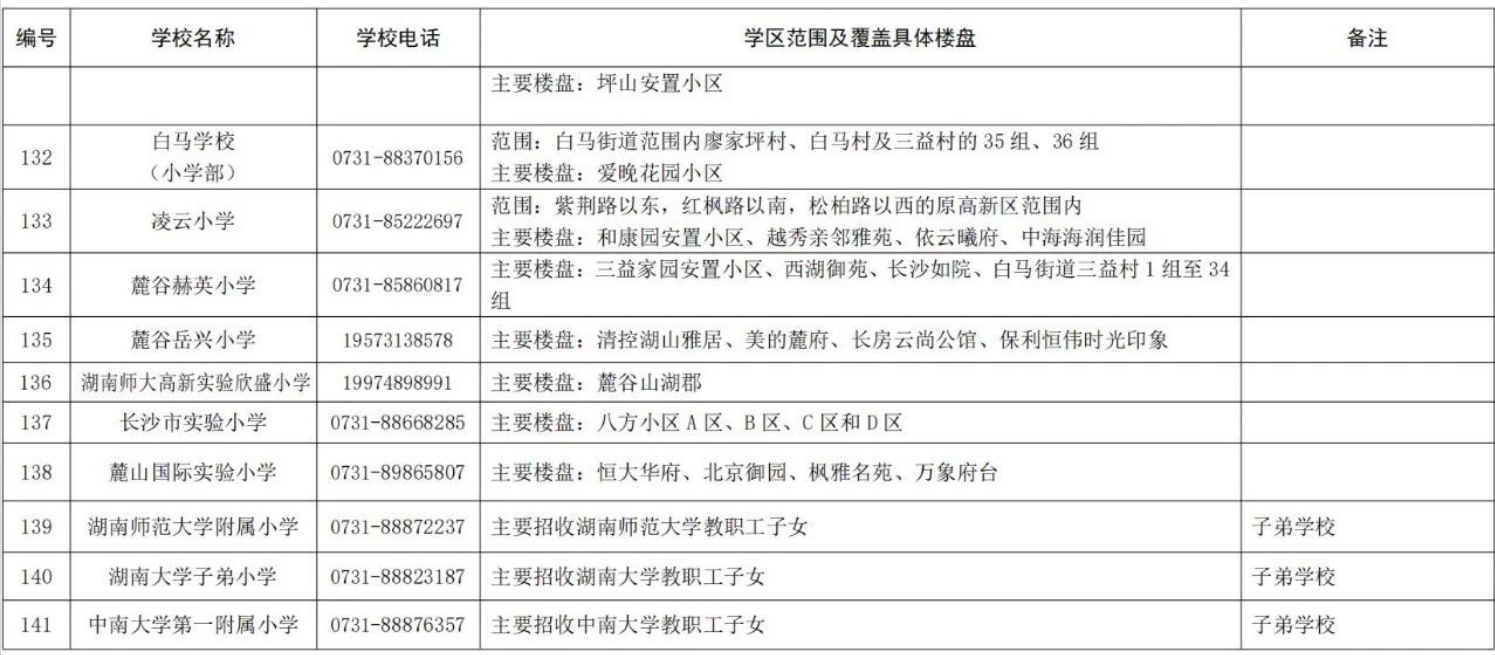 關(guān)于2024年湖南湘江新區(qū)公辦小學(xué)學(xué)區(qū)范圍及覆蓋具體樓盤信息的公告