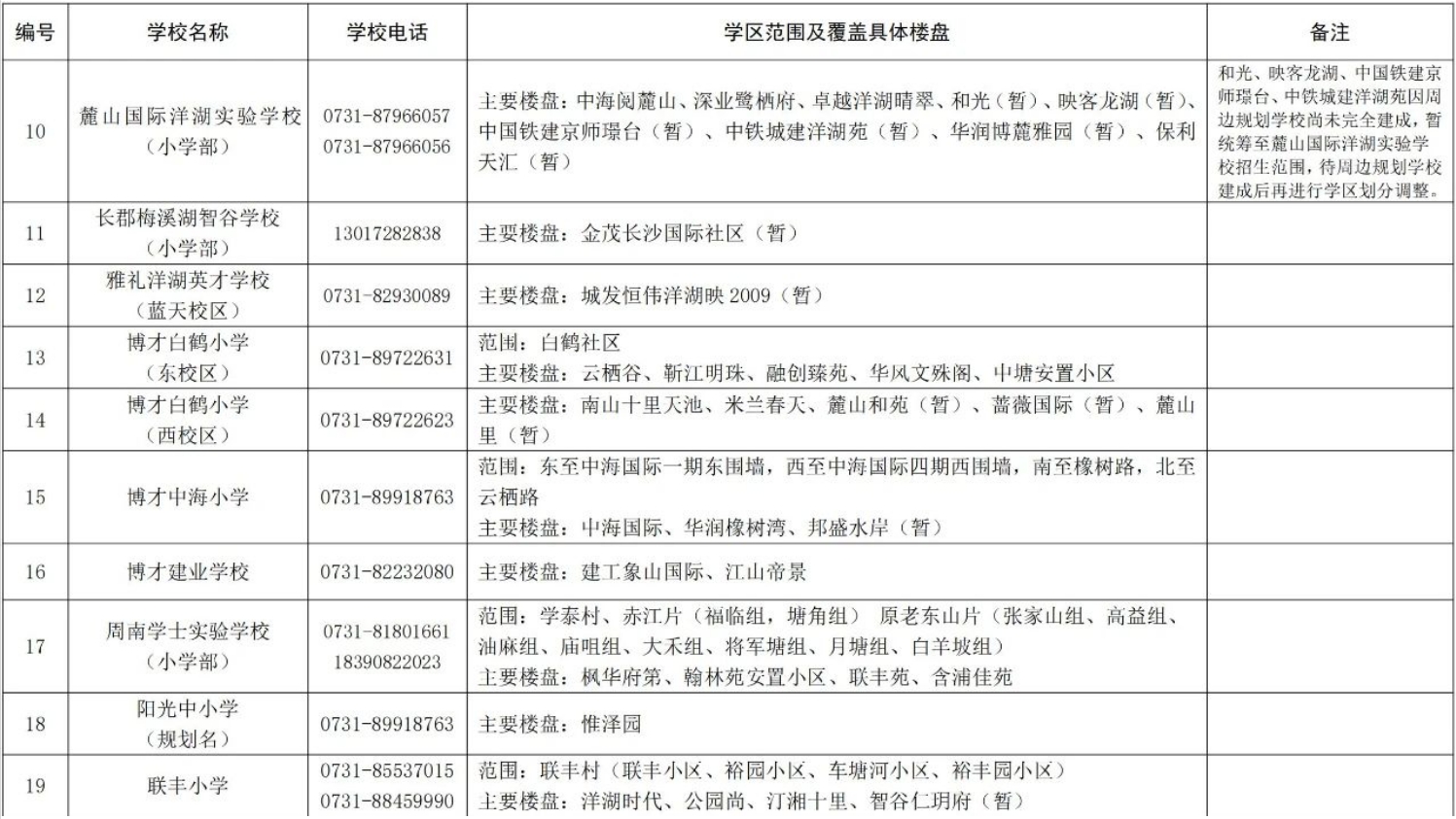關(guān)于2024年湖南湘江新區(qū)公辦小學(xué)學(xué)區(qū)范圍及覆蓋具體樓盤信息的公告